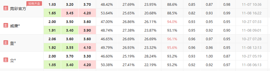 世界杯竞猜-英超：西汉姆联vs伯恩利，铁锤帮逆袭重生